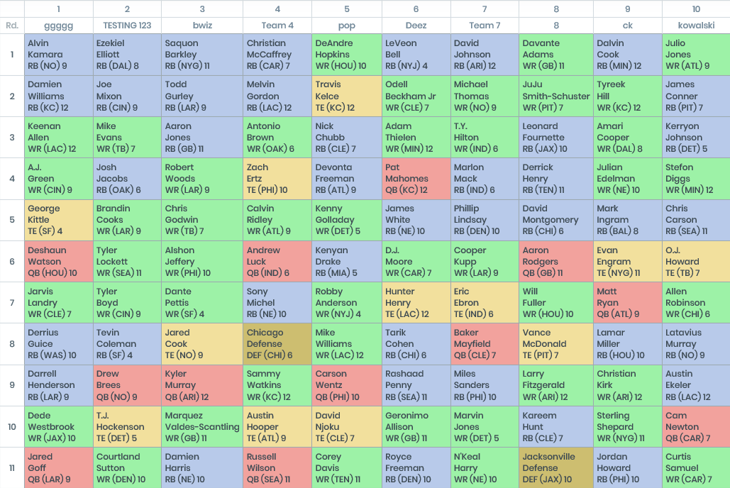 Fantasy Football Mock Draft (10-team, PPR)